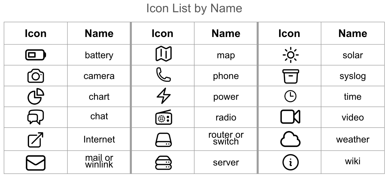 Admin Local Services Icons by Name