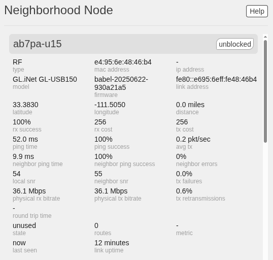 Admin Neighbor Node Statistics
