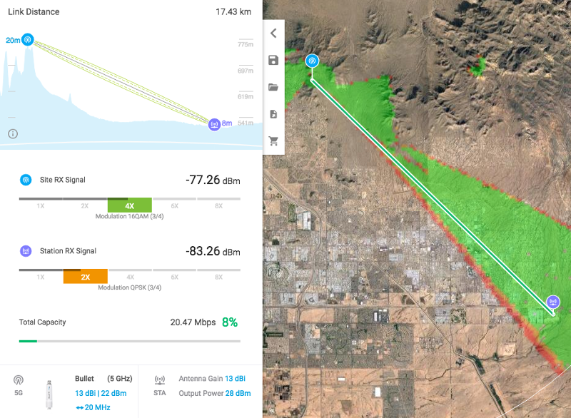 Ubiquiti AirLink Modeling