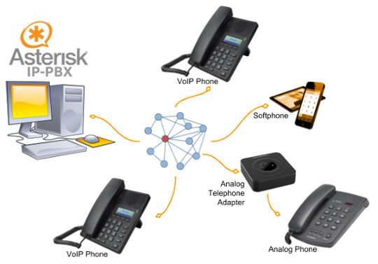 Asterisk Diagram