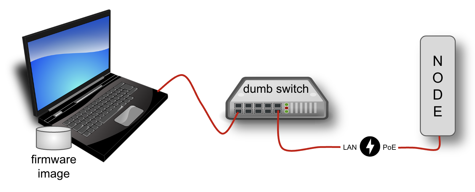 Firmware Install Connections