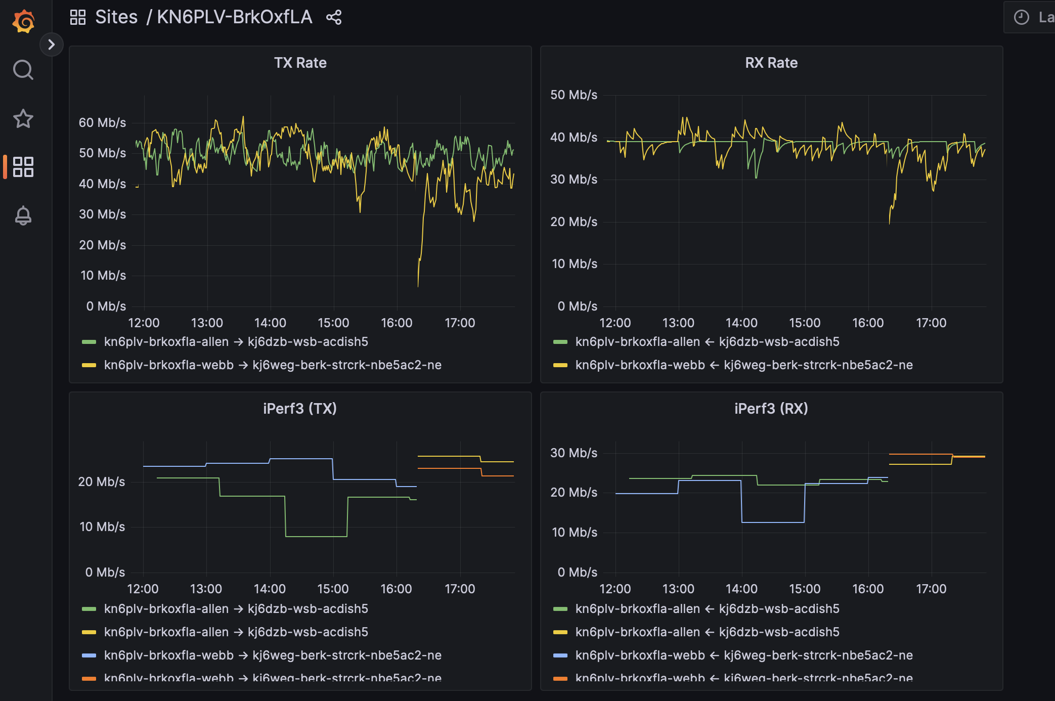 Prometheus Exporter metrics in Grafana