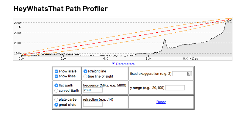 HeyWhatThat Path Profiler