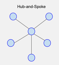 Point-to-Point Topology