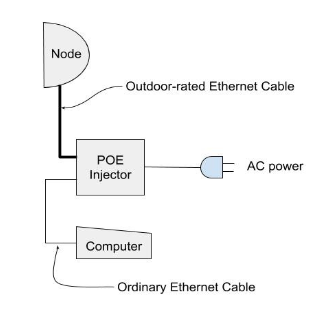 Basic Deployment