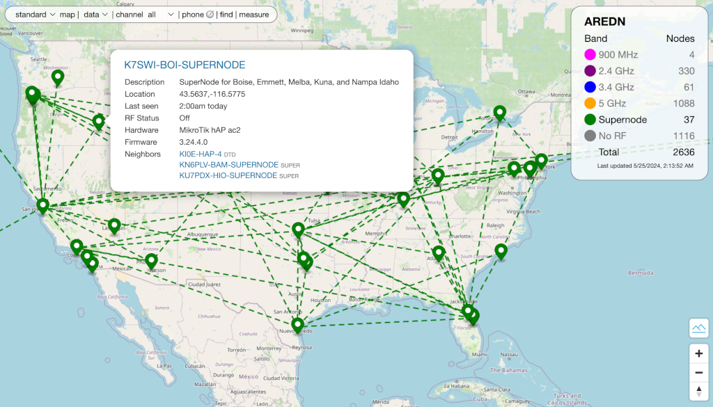 Supernode owners