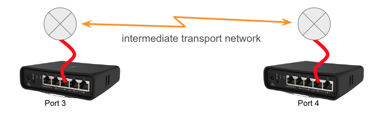 xlink diagram