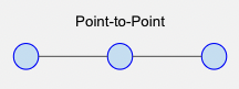 Point-to-Point Topology