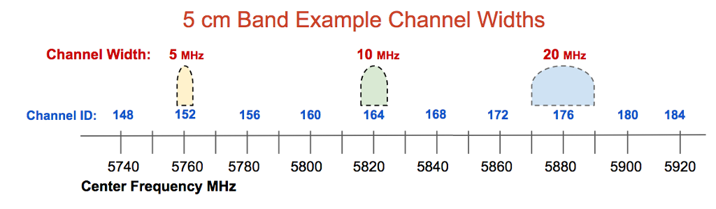 Channel Width Example
